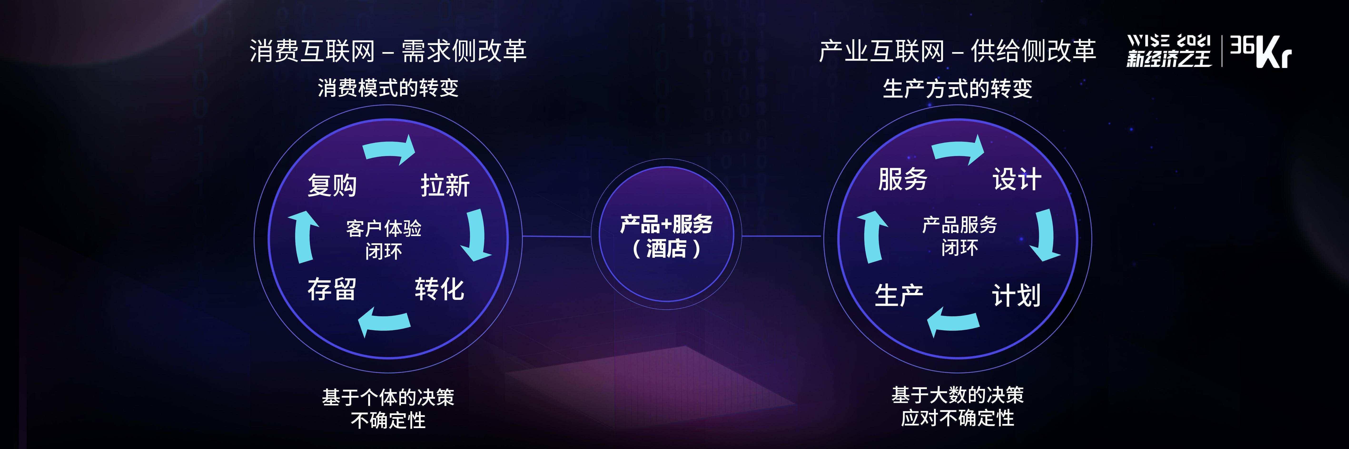数字化营销(数字化营销策略)